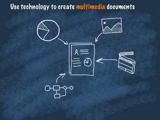 Use technology to create multimedia documents
 