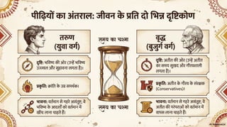 Class 9 New NCERT Hindi Ganga Chapter 2 Powerpoint Presentation