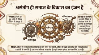 Class 9 New NCERT Hindi Ganga Chapter 2 Powerpoint Presentation