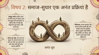 Class 9 New NCERT Hindi Ganga Chapter 2 Powerpoint Presentation