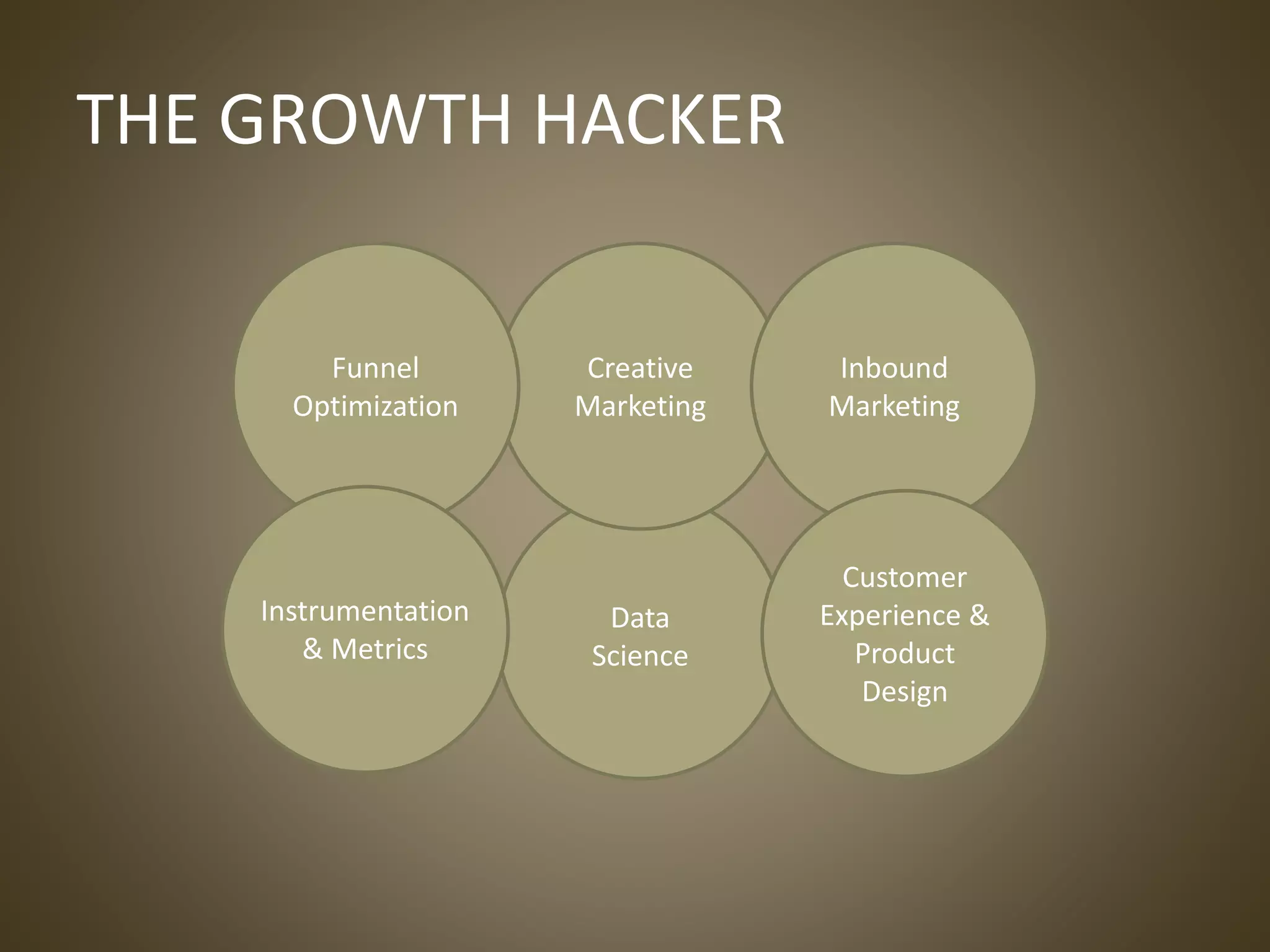 Data
Science
THE GROWTH HACKER
Creative
Marketing
Inbound
Marketing
Customer
Experience &
Product
Design
Funnel
Optimization
Instrumentation
& Metrics
 