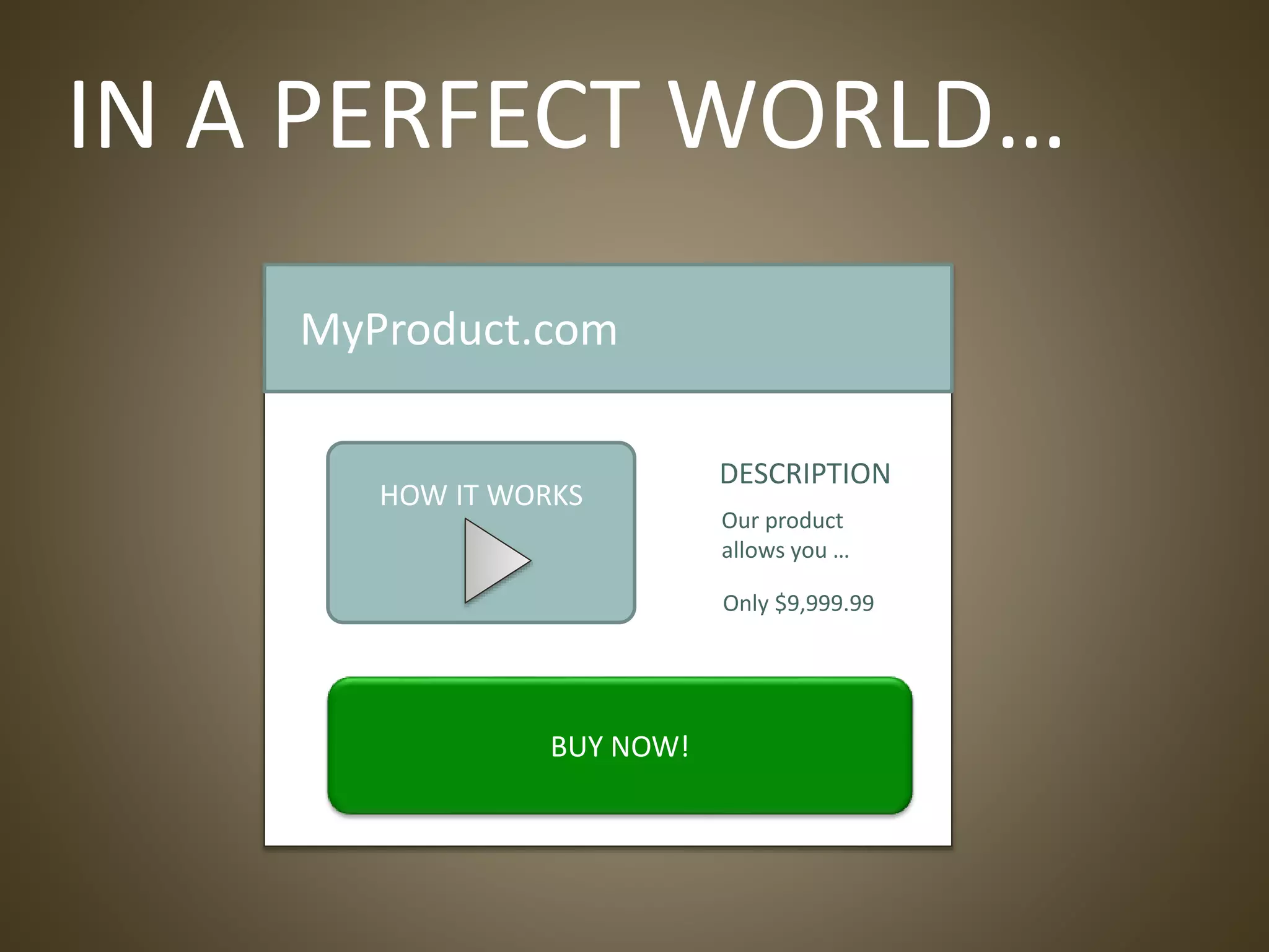 IN A PERFECT WORLD…
MyProduct.com
HOW IT WORKS
DESCRIPTION
Our product
allows you …
BUY NOW!
Only $9,999.99
 