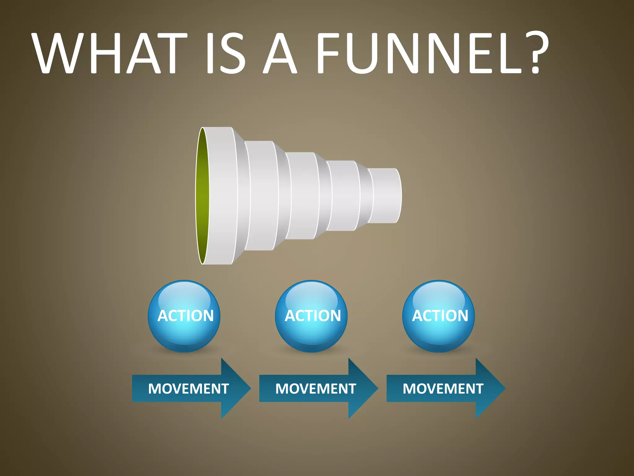 WHAT IS A FUNNEL?
ACTION
MOVEMENT
ACTION
MOVEMENT
ACTION
MOVEMENT
 