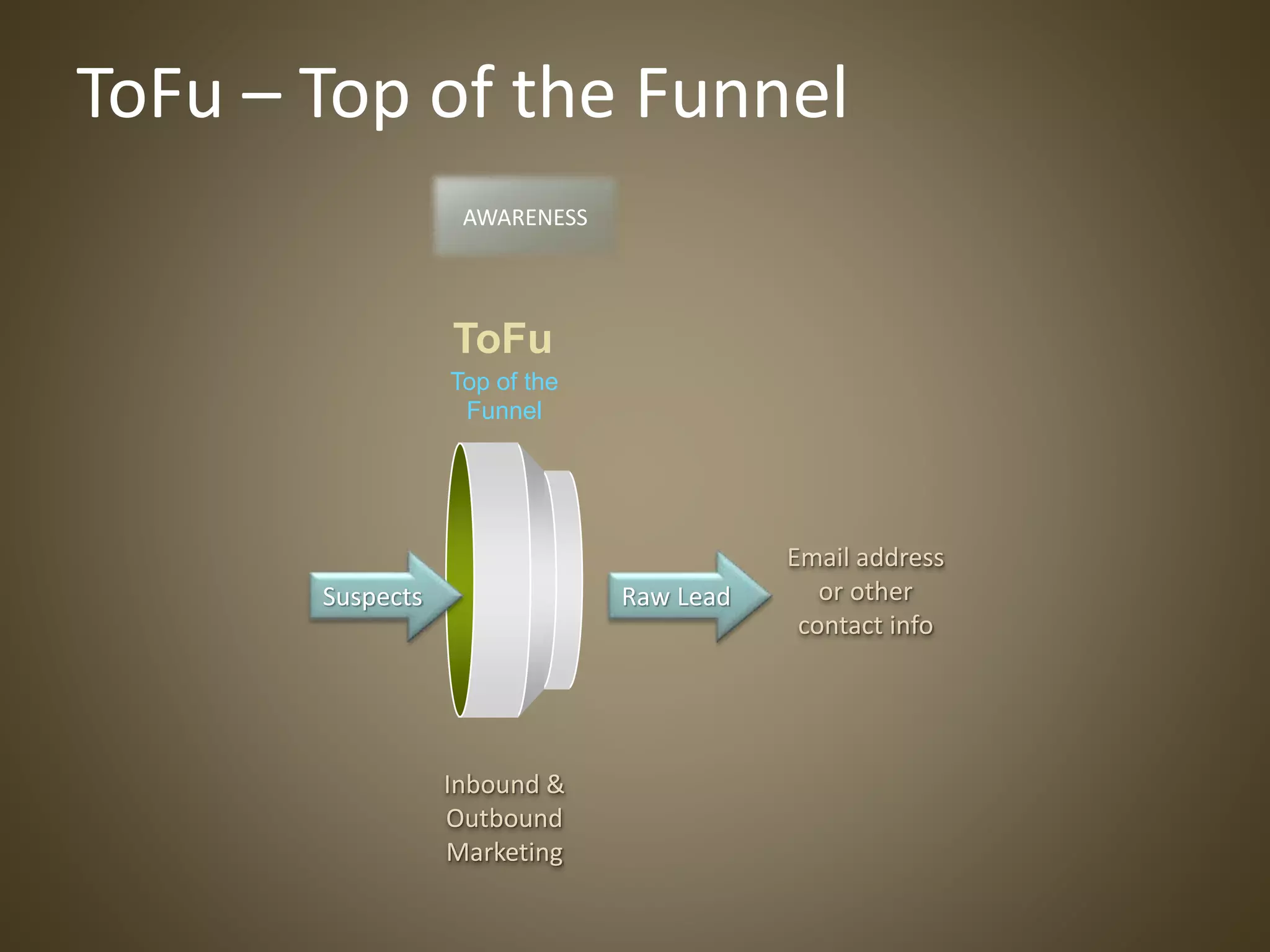 Suspects
ToFu
Top of the
Funnel
Raw Lead
Inbound &
Outbound
Marketing
ToFu – Top of the Funnel
AWARENESS
Email address
or other
contact info
 