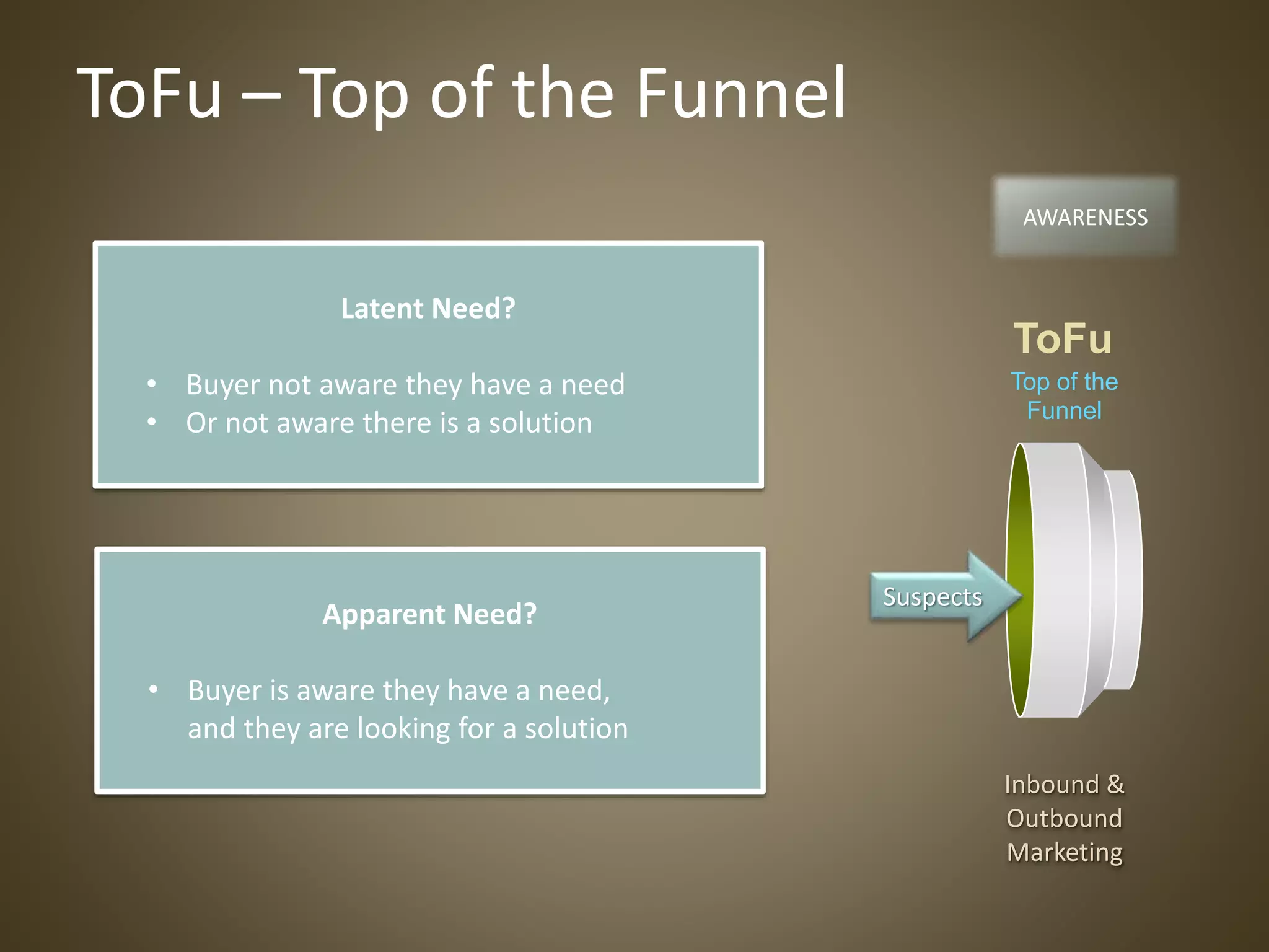 Suspects
ToFu
Top of the
Funnel
Inbound &
Outbound
Marketing
ToFu – Top of the Funnel
AWARENESS
Latent Need?
• Buyer not aware they have a need
• Or not aware there is a solution
Apparent Need?
• Buyer is aware they have a need,
and they are looking for a solution
 