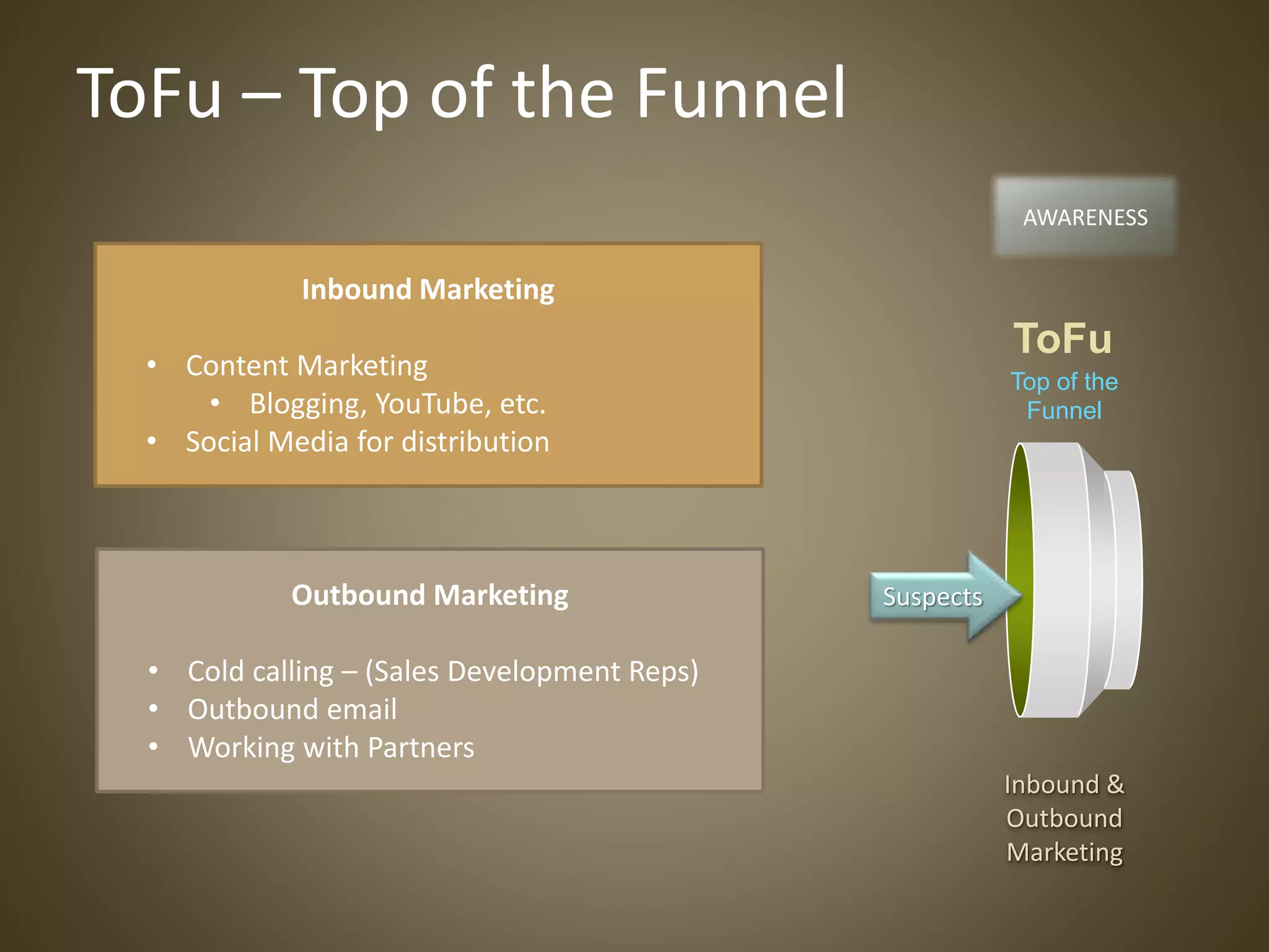 Suspects
ToFu
Top of the
Funnel
Inbound &
Outbound
Marketing
ToFu – Top of the Funnel
AWARENESS
Inbound Marketing
• Content Marketing
• Blogging, YouTube, etc.
• Social Media for distribution
Outbound Marketing
• Cold calling – (Sales Development Reps)
• Outbound email
• Working with Partners
 