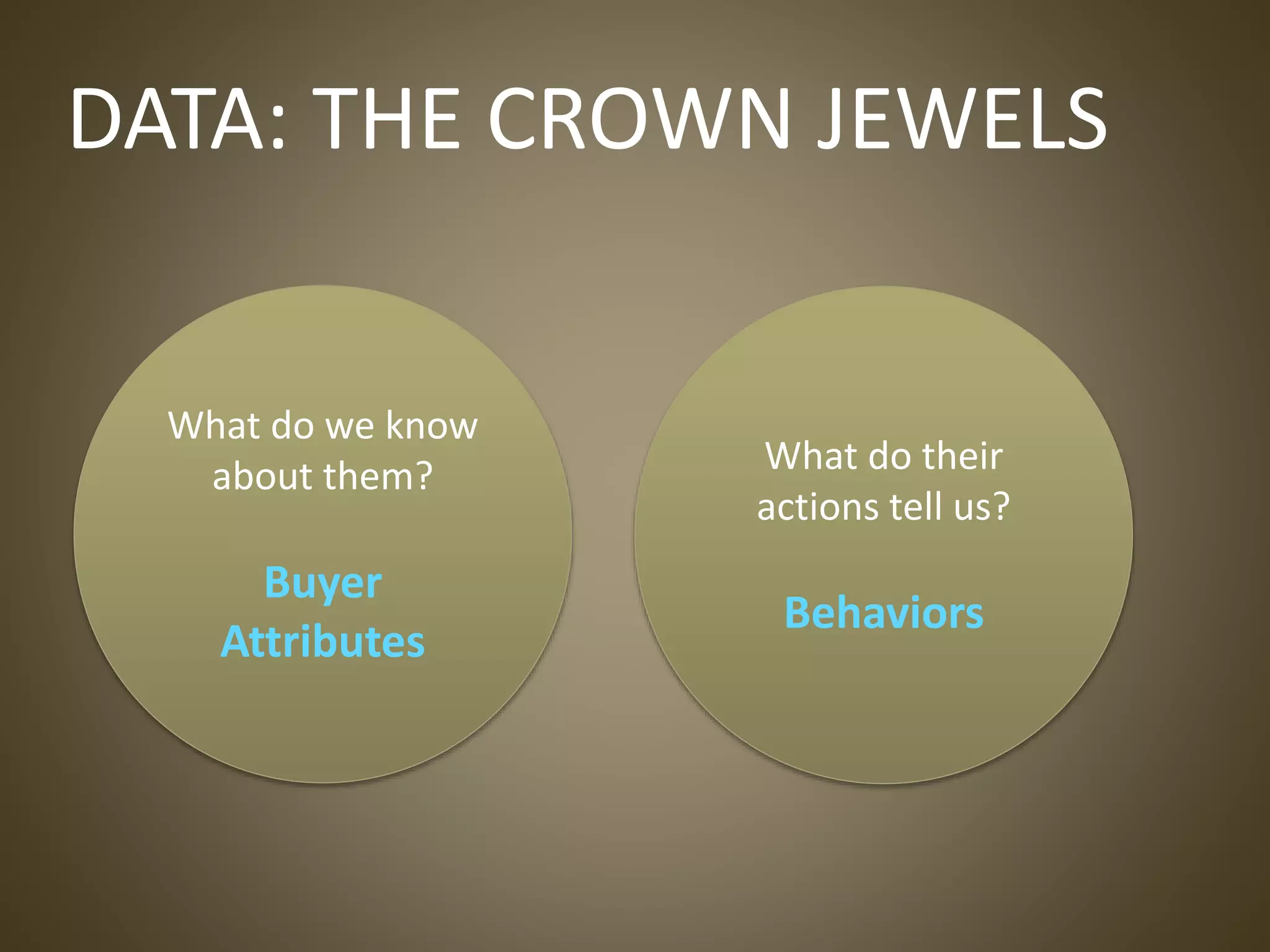 What do we know
about them?
Buyer
Attributes
What do their
actions tell us?
Behaviors
DATA: THE CROWN JEWELS
 