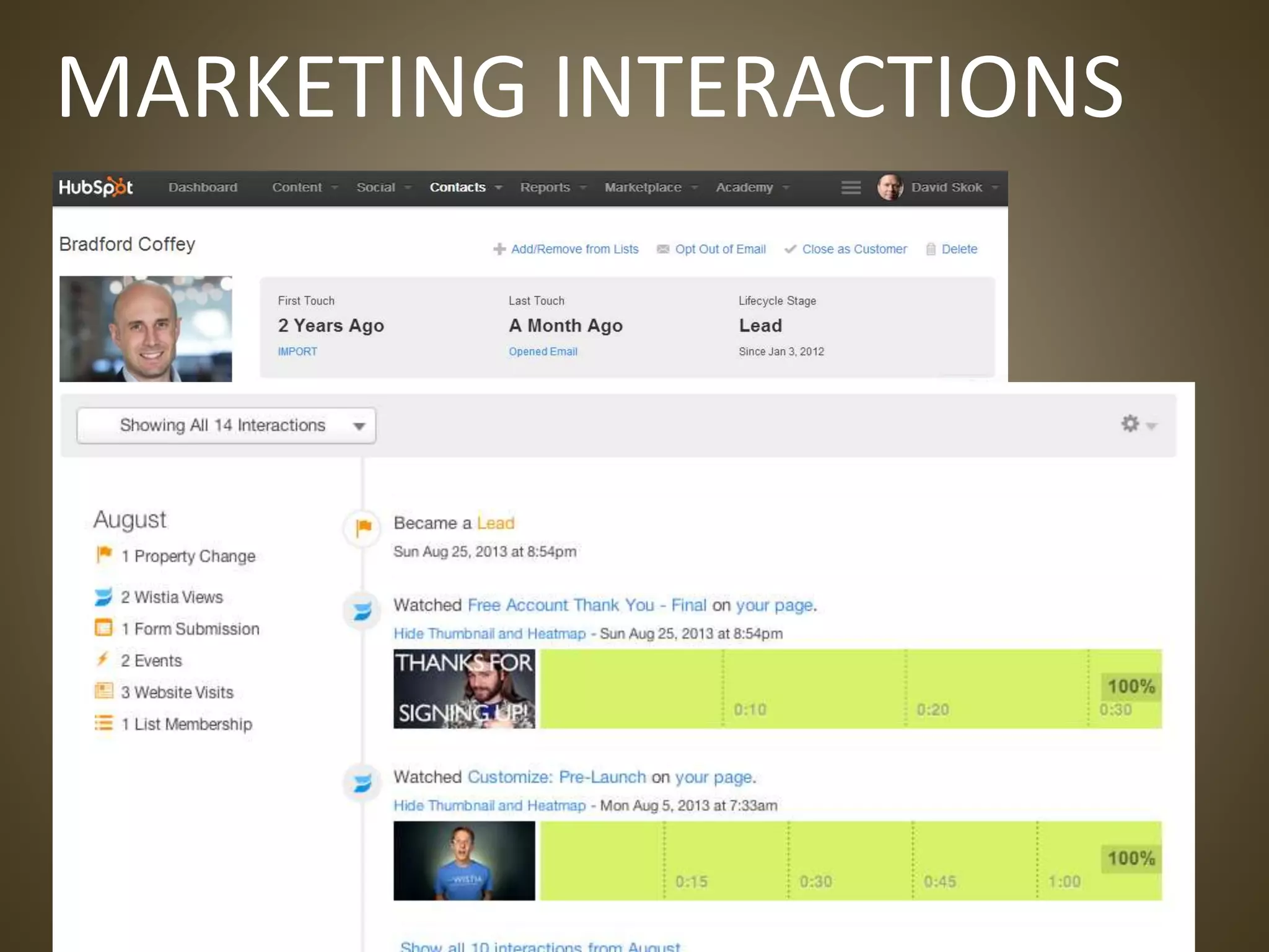 MARKETING INTERACTIONS
 