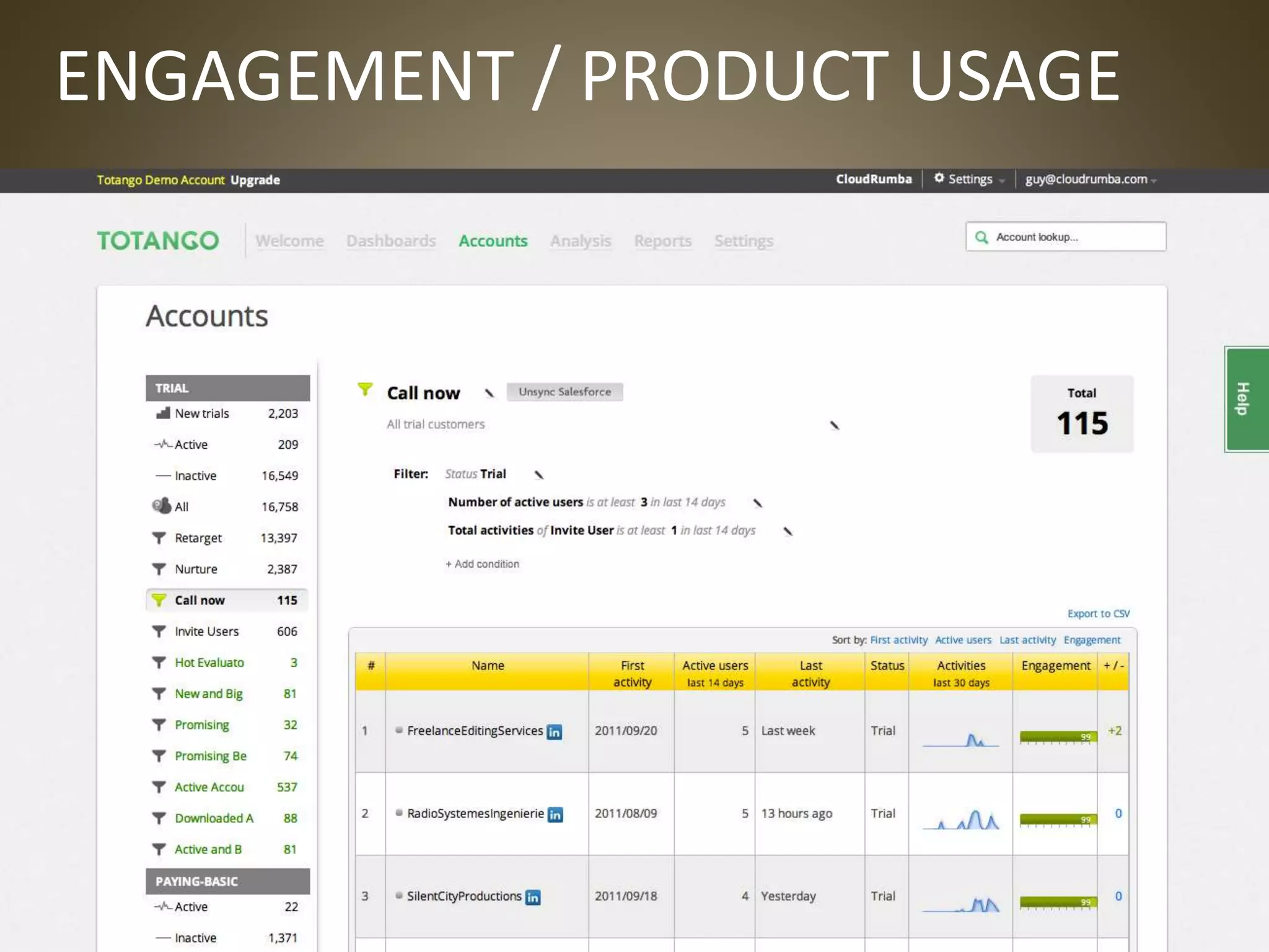 ENGAGEMENT / PRODUCT USAGE
SCREEN SHOT FROM TOTANGO
 