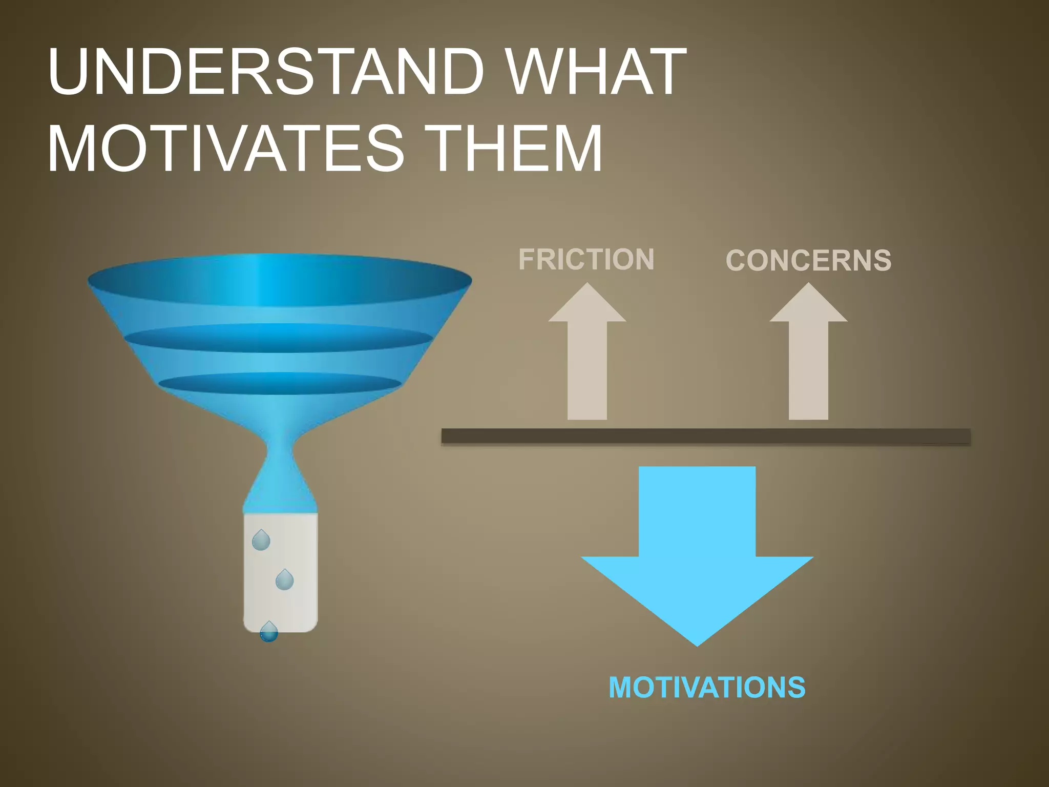 UNDERSTAND WHAT
MOTIVATES THEM
MOTIVATIONS
FRICTION CONCERNS
 