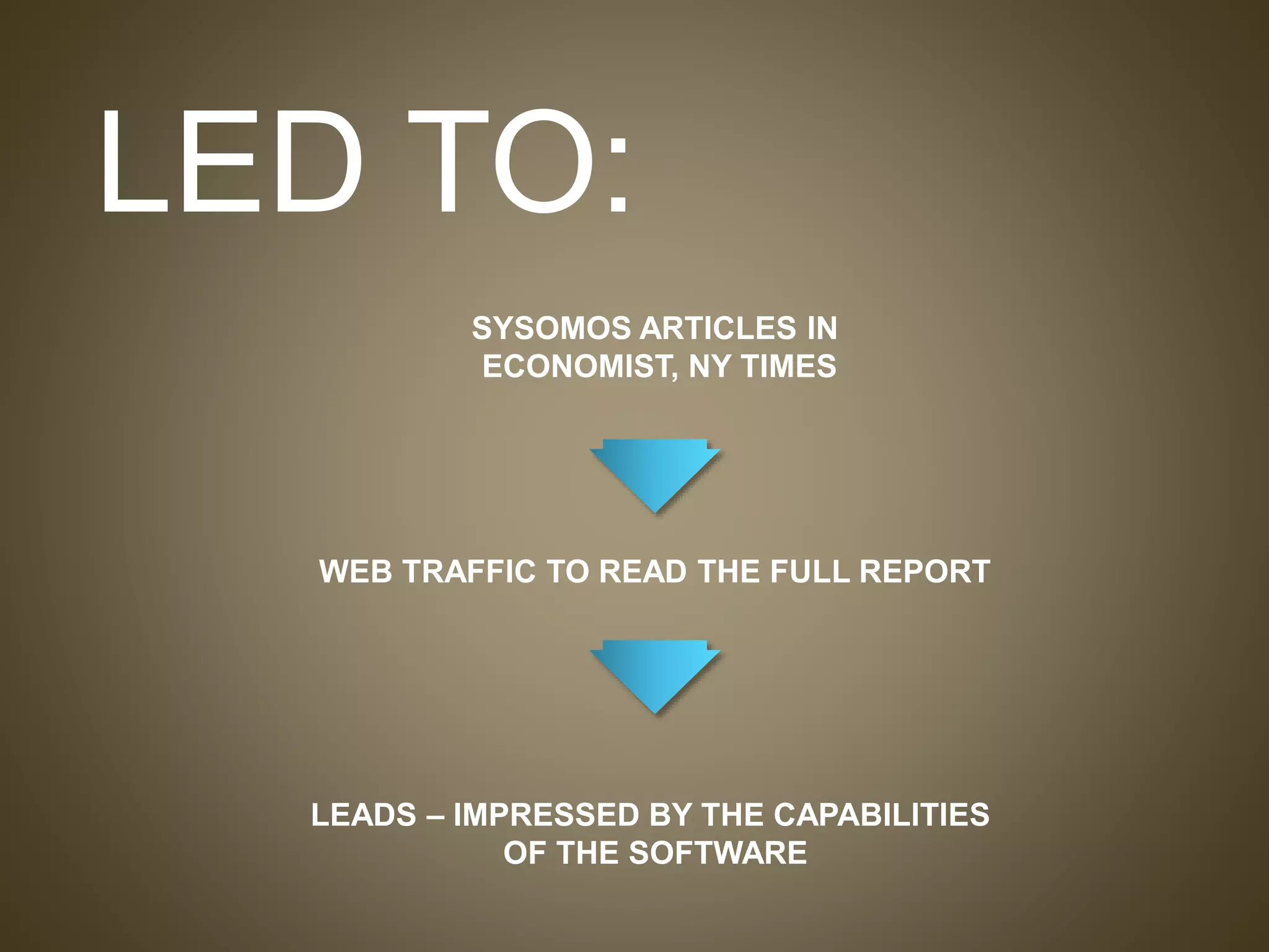 LED TO:
SYSOMOS ARTICLES IN
ECONOMIST, NY TIMES
WEB TRAFFIC TO READ THE FULL REPORT
LEADS – IMPRESSED BY THE CAPABILITIES
OF THE SOFTWARE
 