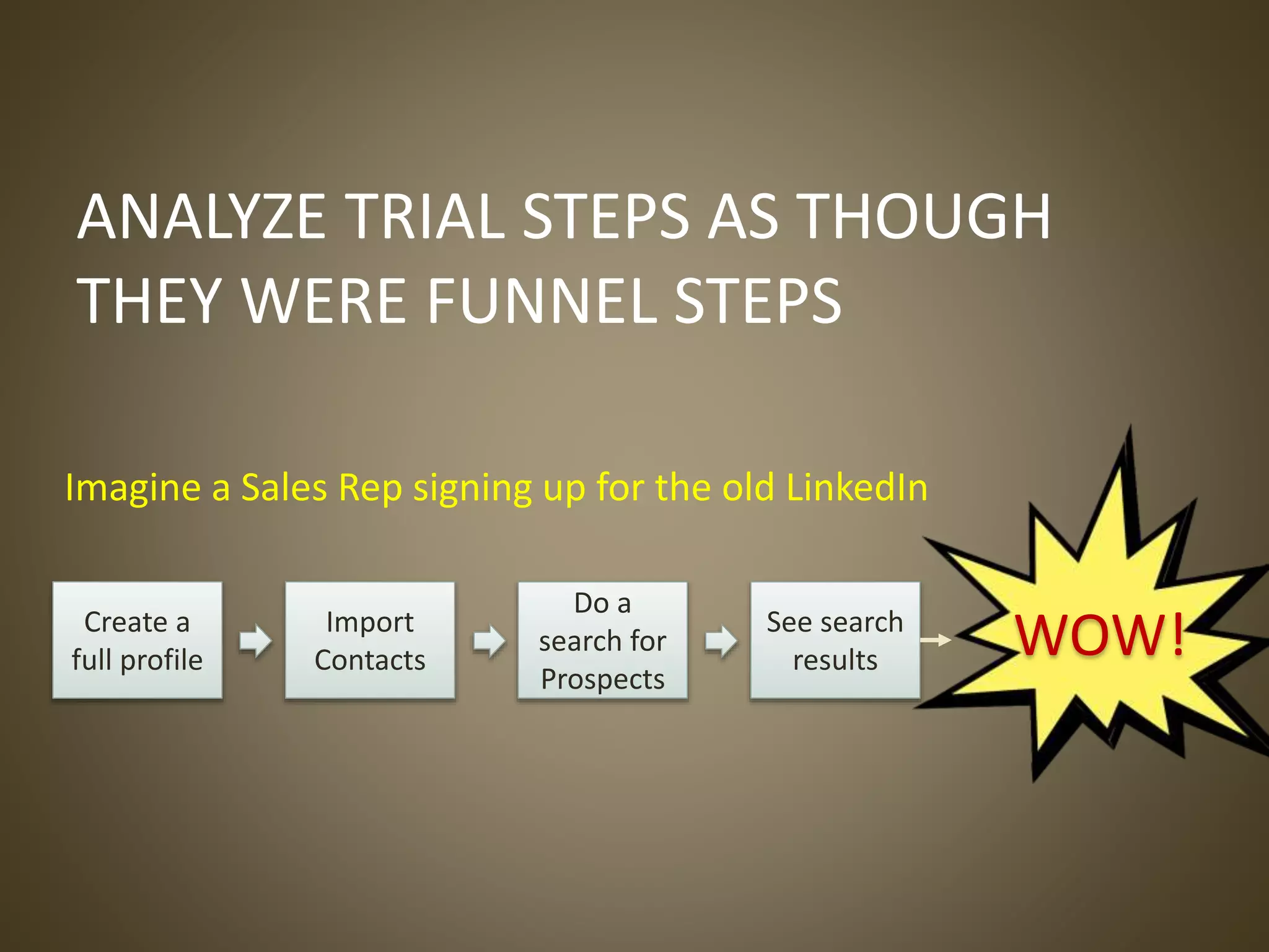 WOW!
ANALYZE TRIAL STEPS AS THOUGH
THEY WERE FUNNEL STEPS
Create a
full profile
Import
Contacts
Do a
search for
Prospects
See search
results
Imagine a Sales Rep signing up for the old LinkedIn
 