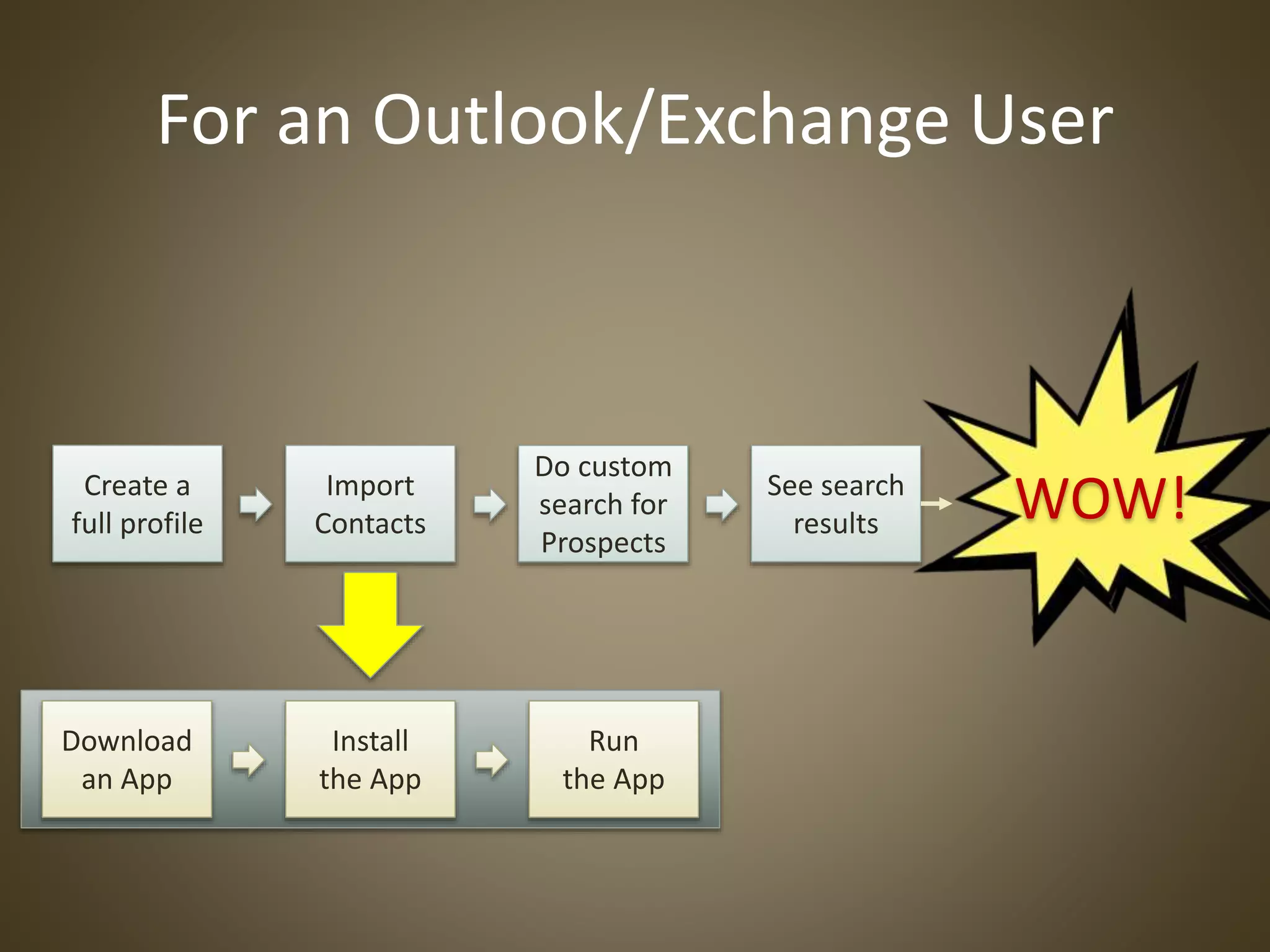 For an Outlook/Exchange User
WOW!Create a
full profile
Import
Contacts
Do custom
search for
Prospects
See search
results
Download
an App
Install
the App
Run
the App
 
