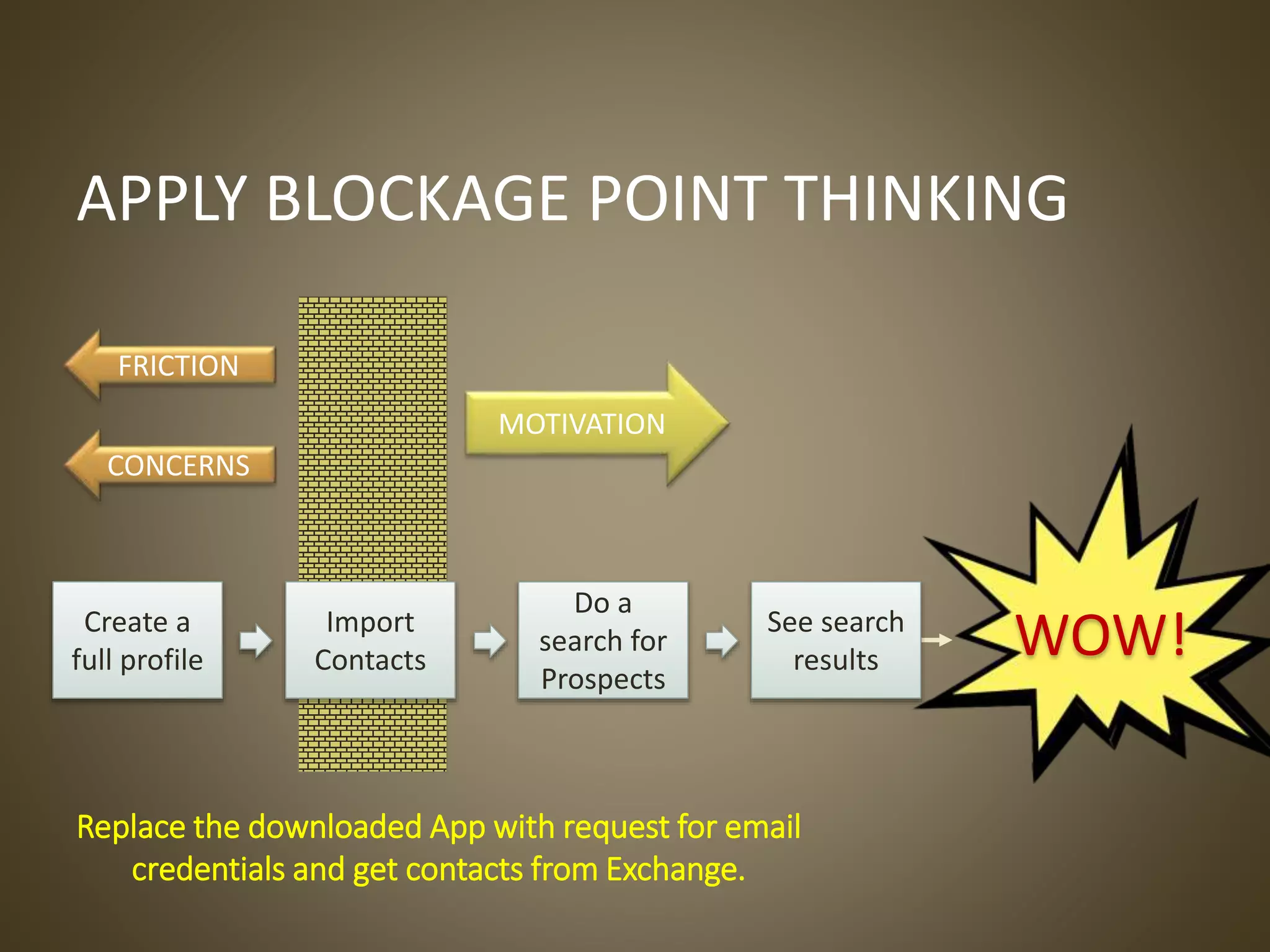 APPLY BLOCKAGE POINT THINKING
WOW!
FRICTION
MOTIVATION
CONCERNS
Replace the downloaded App with request for email
credentials and get contacts from Exchange.
Create a
full profile
Import
Contacts
Do a
search for
Prospects
See search
results
 