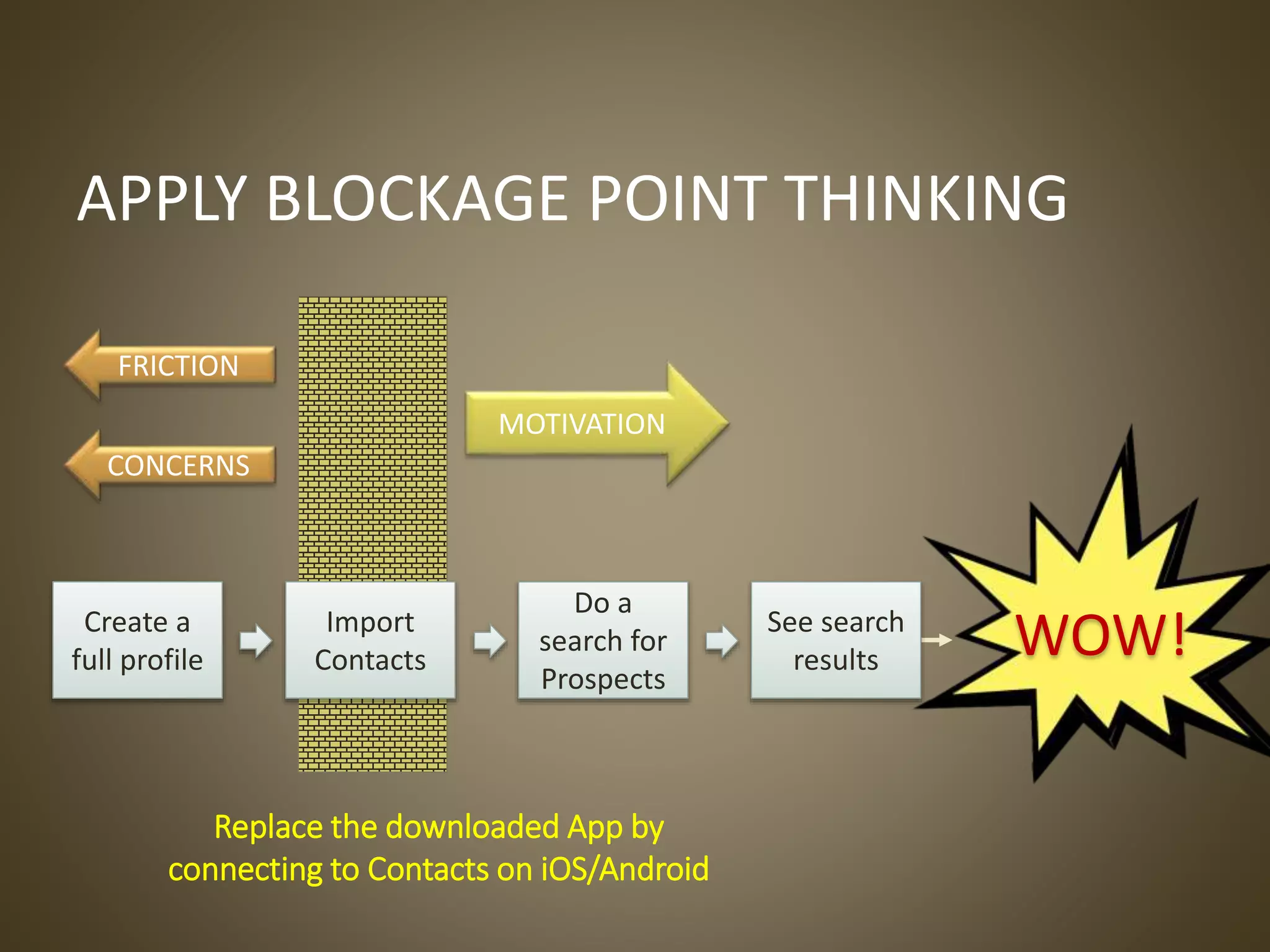 APPLY BLOCKAGE POINT THINKING
WOW!
FRICTION
MOTIVATION
CONCERNS
Replace the downloaded App by
connecting to Contacts on iOS/Android
Create a
full profile
Import
Contacts
Do a
search for
Prospects
See search
results
 