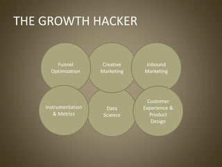 The Art & Science of Growth Hacking