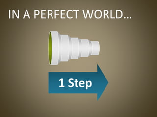 IN A PERFECT WORLD…
1 Step
 