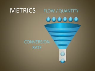 METRICS FLOW / QUANTITY
CONVERSION
RATE
 