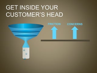 FRICTION
GET INSIDE YOUR
CUSTOMER’S HEAD
CONCERNS
 