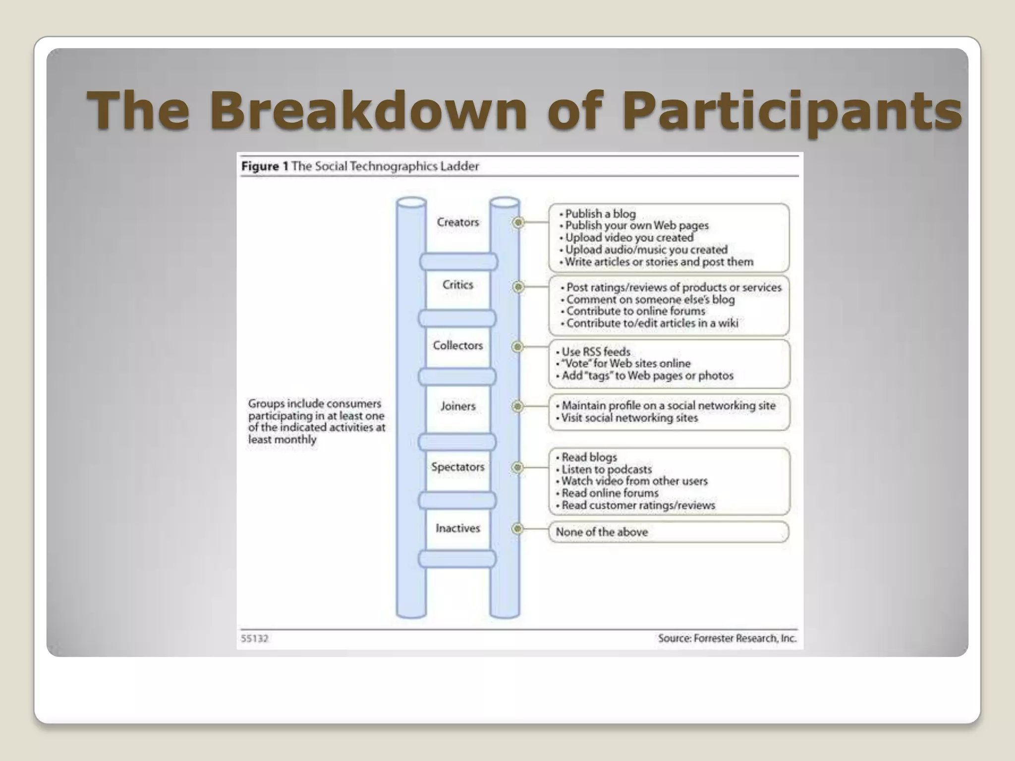 The Breakdown of Participants