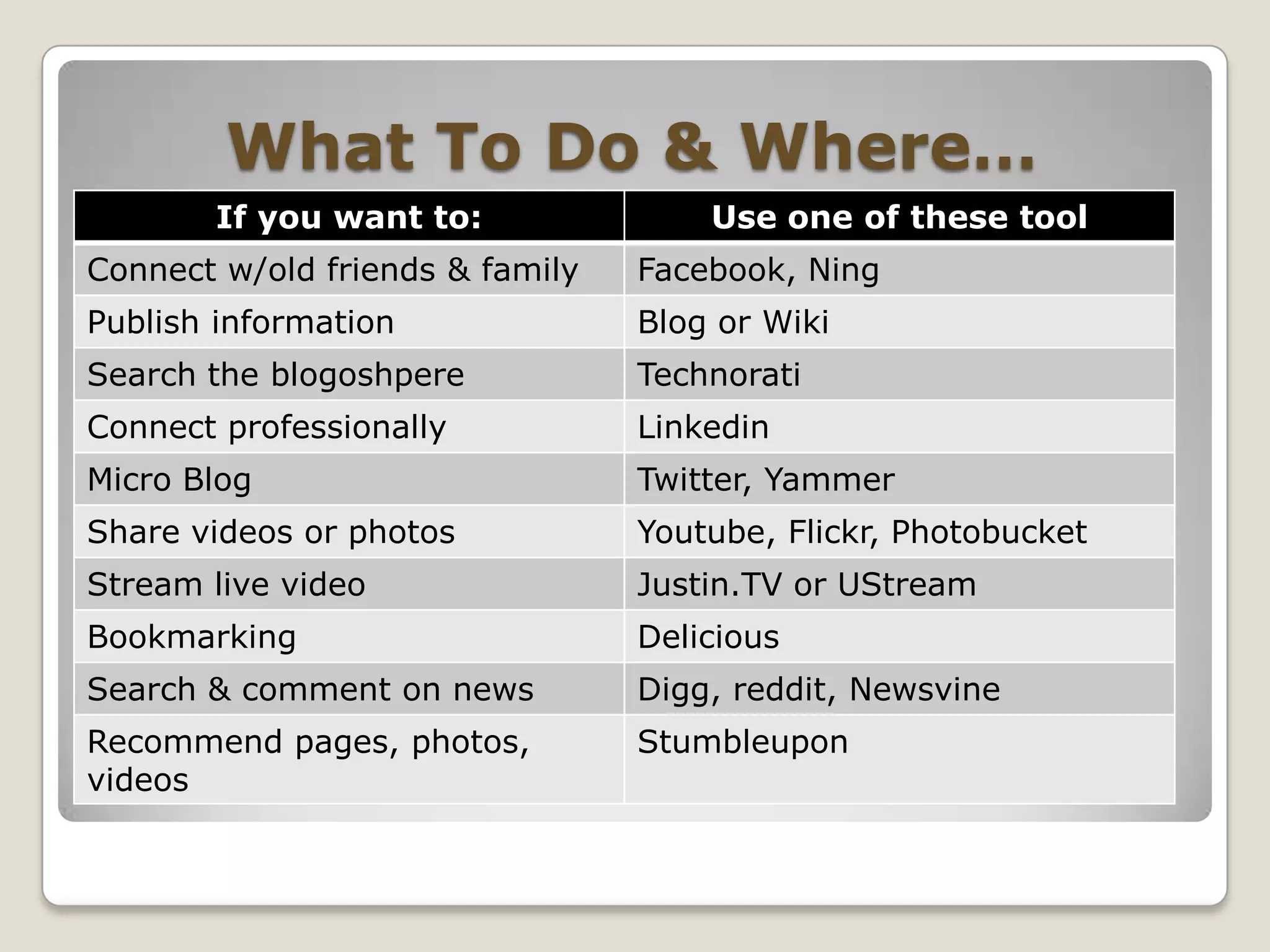 What To Do & Where…