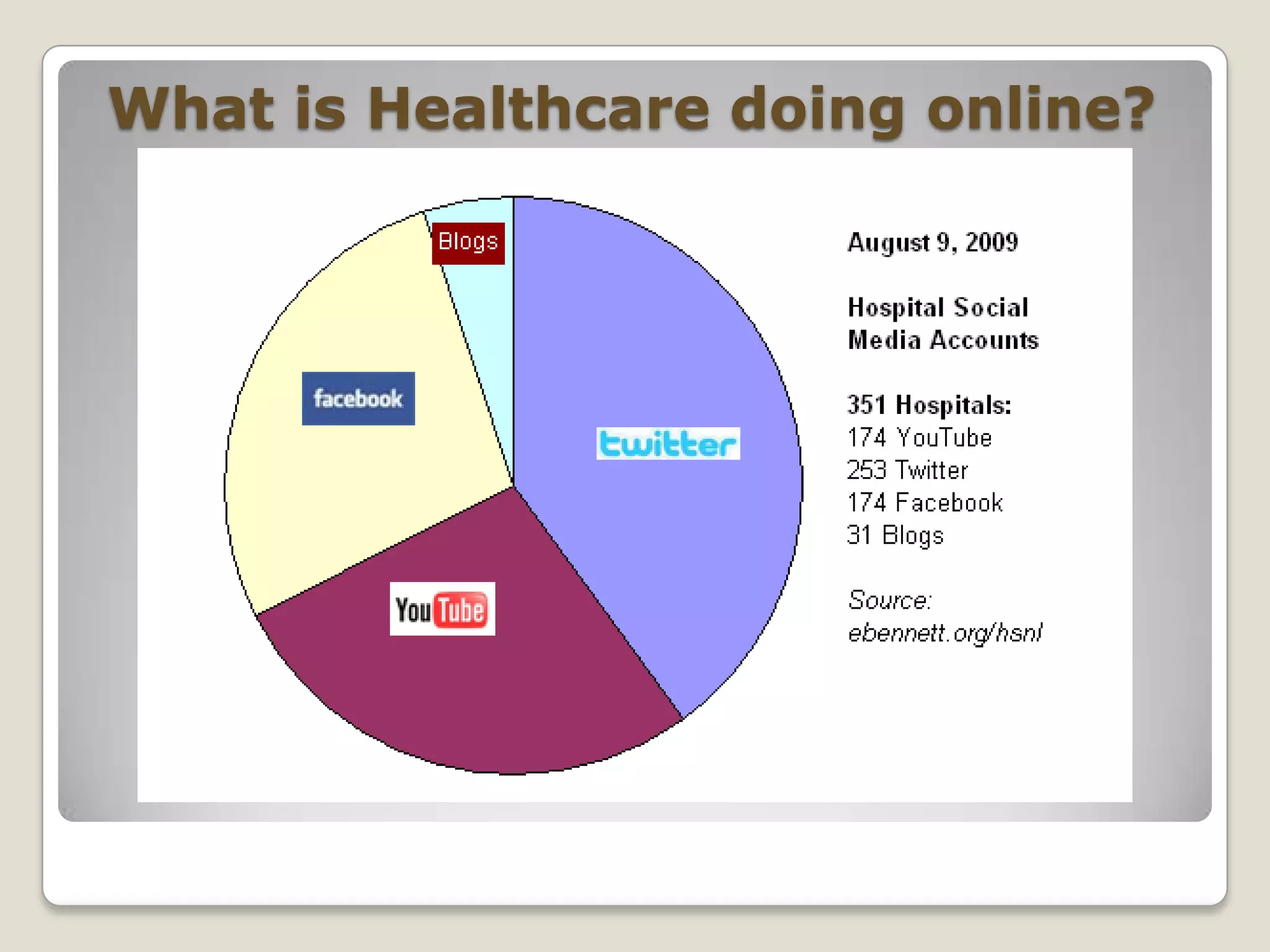 What is Healthcare doing online? 
