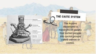 Get To Know The Aryans - World History 2 | PDF