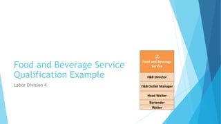 Food and Beverage Service
Qualification Example
Labor Division 4
④
Food and Beverage
Service
F&B Director
F&B Outlet Manager
Head Waiter
Bartender
Waiter
 