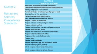 CLUSTER 2
COMMERCIAL COOKERY
Apply basic techniques of commercial cookery
Establish and maintain quality control in food production
Identify and prepare various meats
Maintain strategies for safe storage of prepared foods
Organize food service operations
Plan and manage menu-based catering
Plan, prepare and display a buffet service
Prepare a variety of sandwiches
Prepare and cook poultry and game meats
Prepare and cook seafood
Prepare and store food in a safe and hygienic manner
Prepare appetizers and salads
Prepare chocolate-based dishes and confectionery
Prepare hot and cold dessert dishes
Prepare portion-controlled meat cuts
Prepare soups
Prepare stock and sauces
Prepare vegetables, eggs and farinaceous dishes
Present and display food products
Select, prepare and serve special cuisines
Select, prepare and serve various cheeses
Cluster 2
Restaurant
Services
Competency
Standards
 