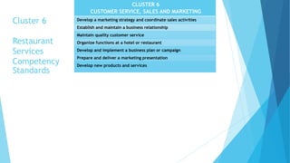 Cluster 6
Restaurant
Services
Competency
Standards
CLUSTER 6
CUSTOMER SERVICE, SALES AND MARKETING
Develop a marketing strategy and coordinate sales activities
Establish and maintain a business relationship
Maintain quality customer service
Organize functions at a hotel or restaurant
Develop and implement a business plan or campaign
Prepare and deliver a marketing presentation
Develop new products and services
 