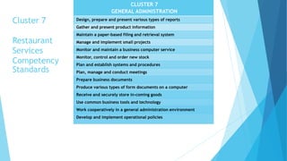 Cluster 7
Restaurant
Services
Competency
Standards
CLUSTER 7
GENERAL ADMINISTRATION
Design, prepare and present various types of reports
Gather and present product information
Maintain a paper-based filing and retrieval system
Manage and implement small projects
Monitor and maintain a business computer service
Monitor, control and order new stock
Plan and establish systems and procedures
Plan, manage and conduct meetings
Prepare business documents
Produce various types of form documents on a computer
Receive and securely store in-coming goods
Use common business tools and technology
Work cooperatively in a general administration environment
Develop and implement operational policies
 
