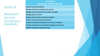 Cluster 8
Restaurant
Services
Competency
Standards
CLUSTER 8
FINANCIAL ADMINISTRATION
Audit financial procedures
Maintain financial standards and records
Manage financial performance within a budget
Manage payroll records
Prepare and monitor operational budgets
Prepare routine financial statements
Process a financial transaction for services rendered
Process transactions for purchase of goods and services
Monitor catering revenue and costs
 