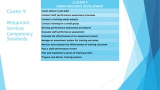 Cluster 9
Restaurant
Services
Competency
Standards
CLUSTER 9
HUMAN RESOURCE DEVELOPMENT
Coach others in job skills
Conduct staff performance assessment processes
Conduct a training needs analysis
Conduct training for a small group
Develop performance assessment procedures
Evaluate staff performance assessment
Evaluate the effectiveness of an assessment system
Manage an assessment system for training outcomes
Monitor and evaluate the effectiveness of training outcomes
Plan a staff performance review
Plan and implement a series of training events
Prepare and deliver training sessions
 