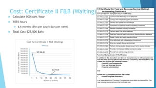 Cost: Certificate II F&B (Waiting)
 Calculate 500 baht/hour
 1055 hours
 6.6 months (8hrs per day/5 days per week)
 Total Cost 527,500 Baht
7.1 Certificate II in Food and Beverage Service (Waiting) -
Incorporating Certificate I
Core and Generic Competencies (13 Certificates)
D1.HRS.CL1.04 Communicate effectively on the telephone
D1.HRS.CL1.05 Comply with workplace hygiene procedures
D1.HRS.CL1.06 Develop and update local knowledge
D1.HRS.CL1.07 Implement occupational health and safety procedures
D1.HRS.CL1.08 Maintain hospitality industry knowledge
D1.HRS.CL1.12 Perform basic First Aid procedures
D1.HRS.CL1.14 Read and interpret basic instructions, directions and/or diagrams
D1.HRS.CL1.17 Speak English at a basic operational level
D1.HRS.CL1.18 Work effectively with colleagues and customers
D1.HRS.CL1.19 Work in a socially diverse environment
D1.HRS.CL1.20 Perform child protection duties relevant to the tourism industry
D1.HBS.CL5.09 Provide a link between kitchen and service area
D1.HBS.CL5.12 Provide food and beverage services
Functional Competencies (10 Certificates)
In addition to the above Core and Generic Competencies, ten (10) competencies
from the Hotel Services (Restaurant Services) Competency Standards Menu with
at least four (8) from the following Clusters:
• Common Core Competencies
• Food and Beverage Service
• Financial Administration
And
At least two (2) competencies from the Cluster:
• English Language Proficiency
In all cases selection of Functional Competencies must reflect the intended Job Title,
local industry requirements and the Certificate level.
527,500.00
26,375.00
-
50,000.00
100,000.00
150,000.00
200,000.00
250,000.00
300,000.00
350,000.00
400,000.00
450,000.00
500,000.00
550,000.00
600,000.00
1 5 10 15 20 25 30 35 40
Costperstudent(ThaiBaht)
Number of students
Cost for Certificate II F&B (Waiting)
Cost
 