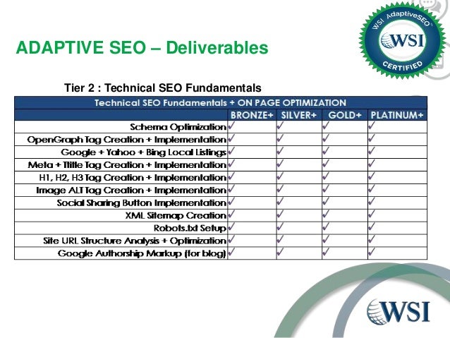adaptive seo definition and methodology