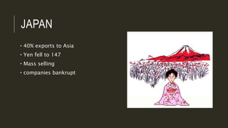 The asian financial crisis | PPTX