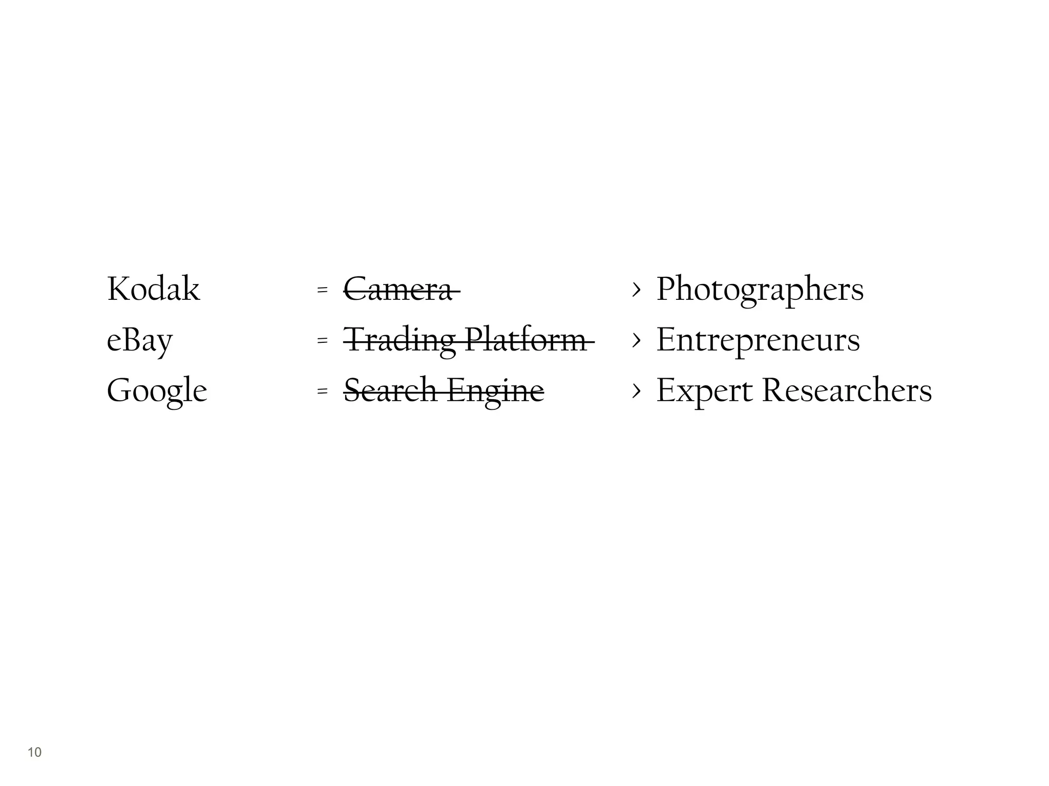 1010
Kodak = Camera > Photographers
eBay = Trading Platform > Entrepreneurs
Google = Search Engine > Expert Researchers
 