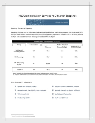  
HRO Administration Services ASO Market Snapshot  
 
INDUSTRY VALUATION SUMMARY 
Valuation multiples vary by industry and are calibrated based on the financial comparables. For the BPO‐HRO‐ASO 
industry: small private administrative services outsourcing with a platform are valued at 1 to 4X recurring revenue 
multiple with scaled enterprises realizing a 5 to 10X EBITDA multiple1
. 
 
 
STAR PERFORMER COMPARABLES   
 Double Digit Revenue Growth  
 
 Acquisition less than 0.5X first year revenues   
 
 55%+ Gross Profit 
 
 Double Digit EBITDA  
 
 Industry Category Leadership Position 
 
 Multiple Channels for Routes to Market  
 
 Useful Capital Partnership  
 
 Multi Award Winner  
 
 
   
                                                            
1 Source: Crunchbase.com: HR Tech funded deals data 
 
 
 