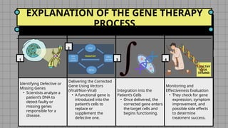 GE 7 (STS) - The Aspect of Gene Therapy.pptx