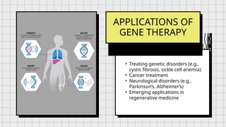 GE 7 (STS) - The Aspect of Gene Therapy.pptx