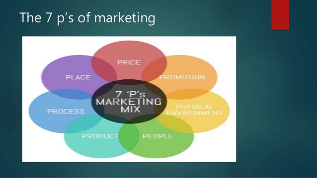 marketing functions