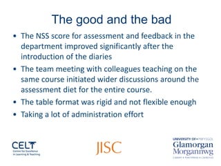 The good and the bad 
• 
The NSS score for assessment and feedback in the department improved significantly after the introduction of the diaries 
• 
The team meeting with colleagues teaching on the same course initiated wider discussions around the assessment diet for the entire course. 
• 
The table format was rigid and not flexible enough 
• 
Taking a lot of administration effort 
 