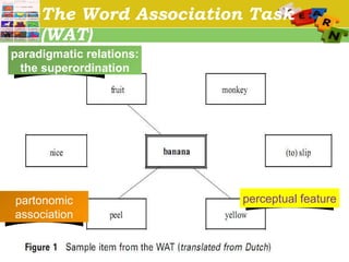 The Word Association Task (WAT) paradigmatic relations: the superordination partonomic association perceptual feature 