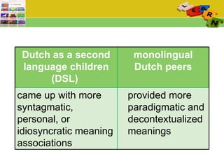 Dutch as a second language children (DSL)  monolingual Dutch peers came up with more syntagmatic,  personal, or idiosyncratic meaning associations provided more  paradigmatic and  decontextualized  meanings 