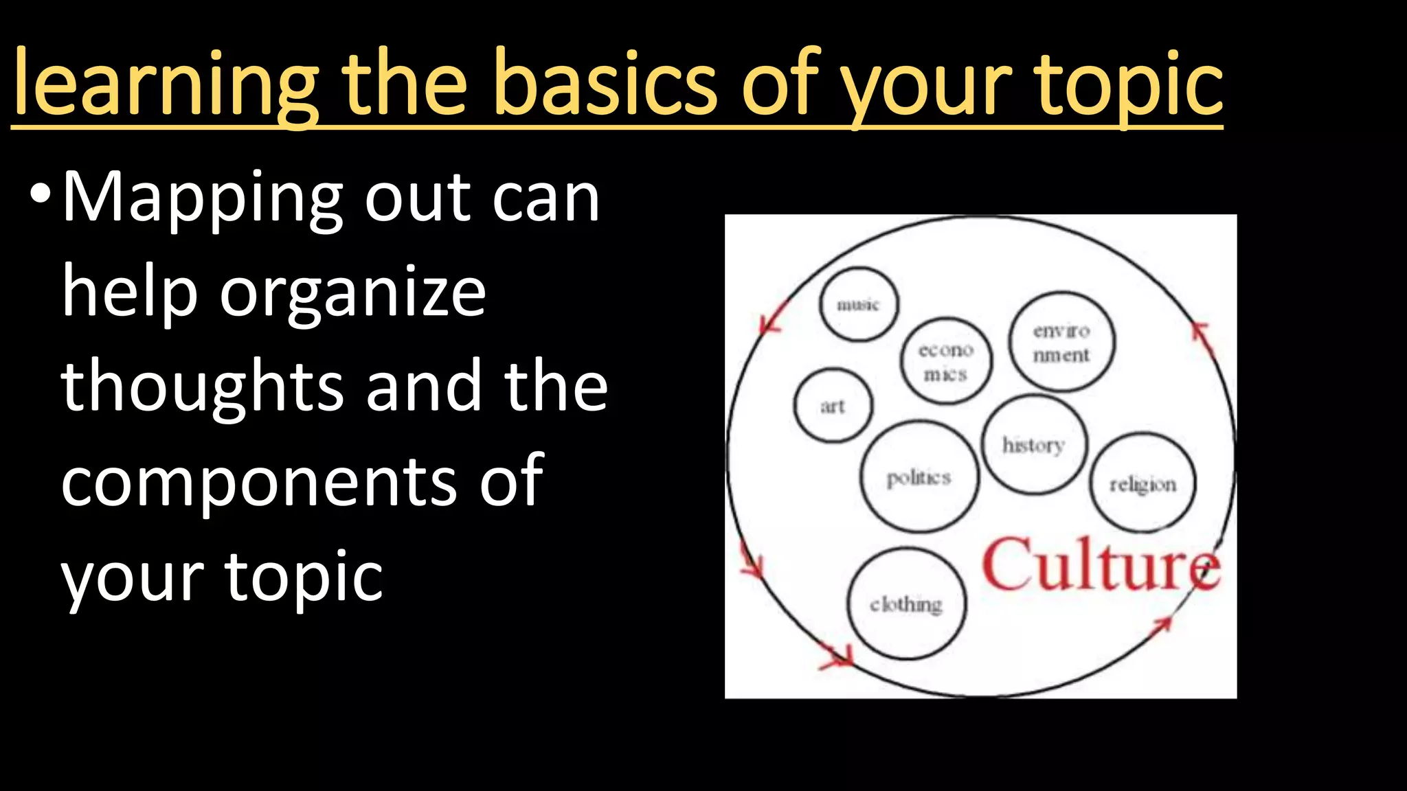 learning the basics of your topic
•Mapping out can
help organize
thoughts and the
components of
your topic
 