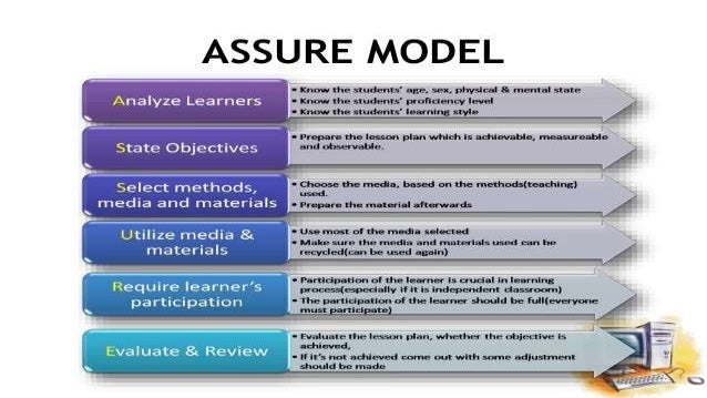 The assure model