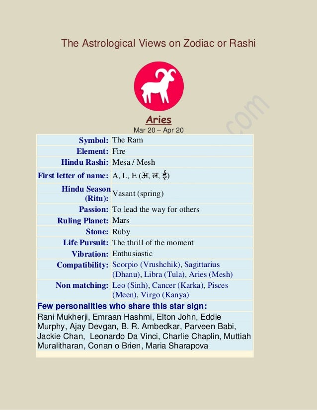 The Astrological Views On Zodiac Or Rashi the astrological views on zodiac or rashi