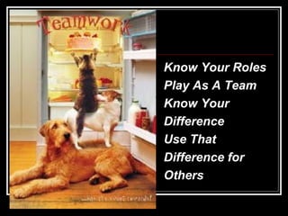 Know Your Roles Play As A Team Know Your  Difference Use That  Difference for Others 