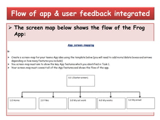  The screen map below shows the flow of the Frog
App:
Flow of app & user feedback integrated
 
