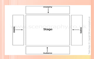 Types and components of a stage | PPTX
